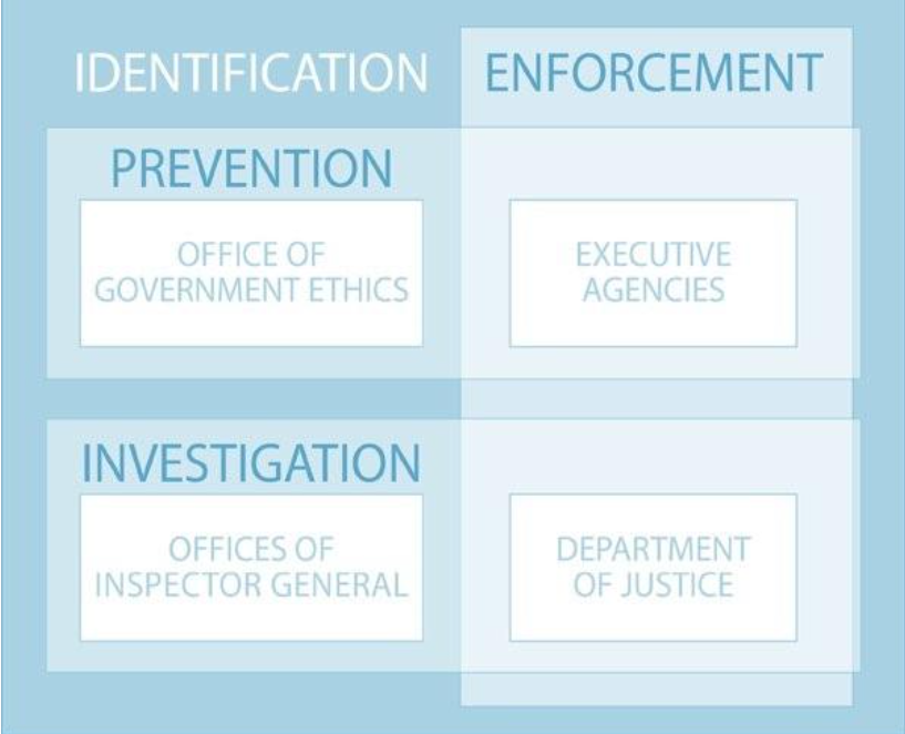 Description of image